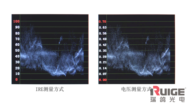 视频拍摄的曝光评估，专业摄影师不愿说的看家手艺，谁收藏谁受益